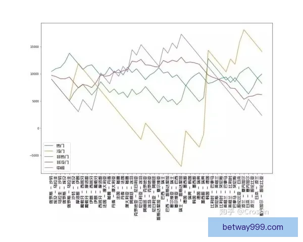 世界杯足球竞猜赔率分析与预测精准技巧解读