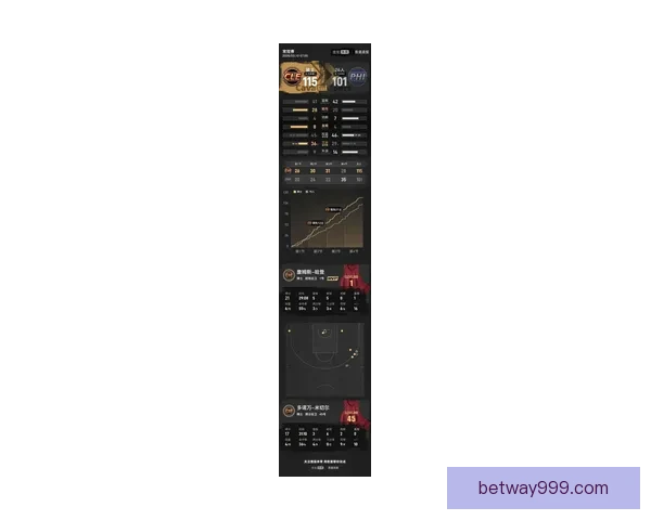 哈登关键时刻绝杀贡献19分带队六人上双收获连胜