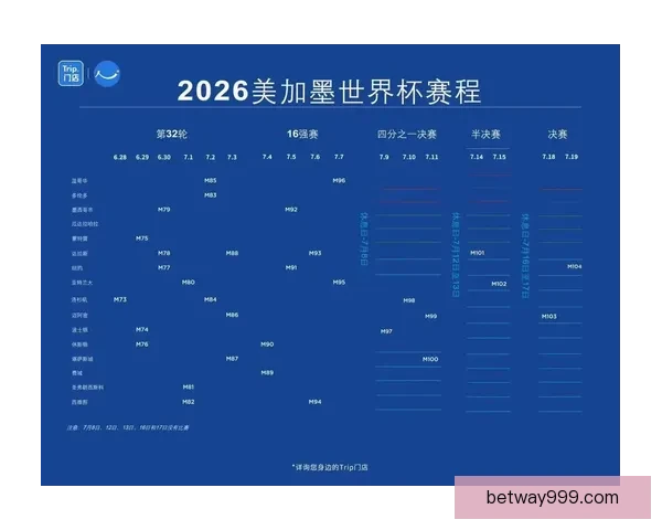 美加墨世界杯竞猜分析：三国赛程、球队实力与晋级预测全面解析