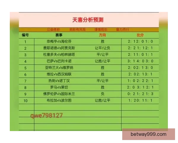 美加墨世界杯竞猜盘口分析：预测比赛走势与投注策略解析